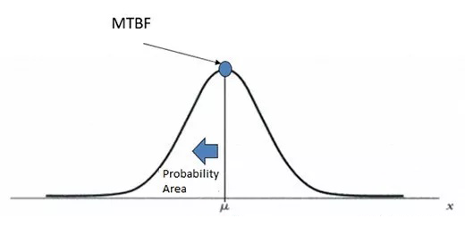 MTBF计算公式5