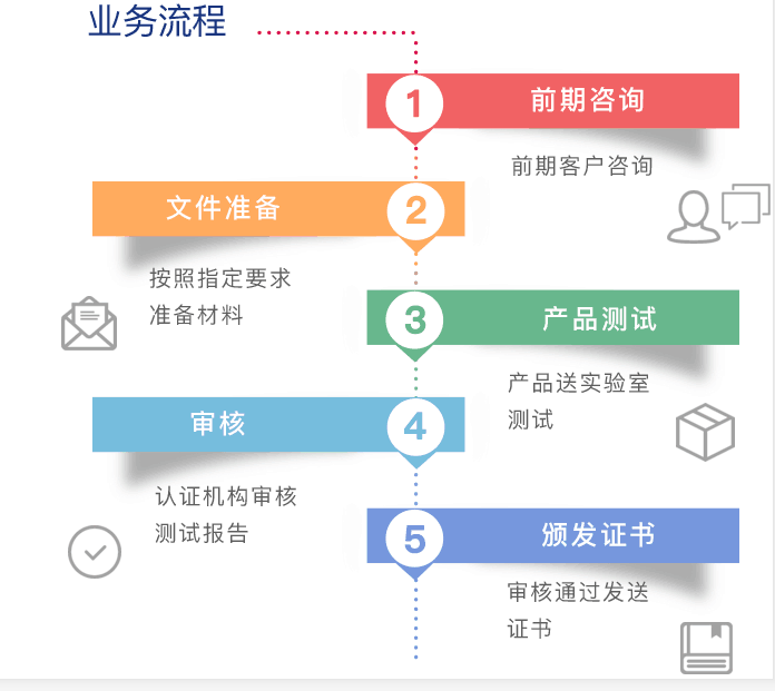 /pREACH认证申请流程