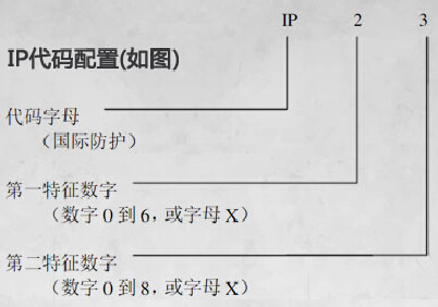 IP防护等级测试丨svhcIP防护检测标准和项目