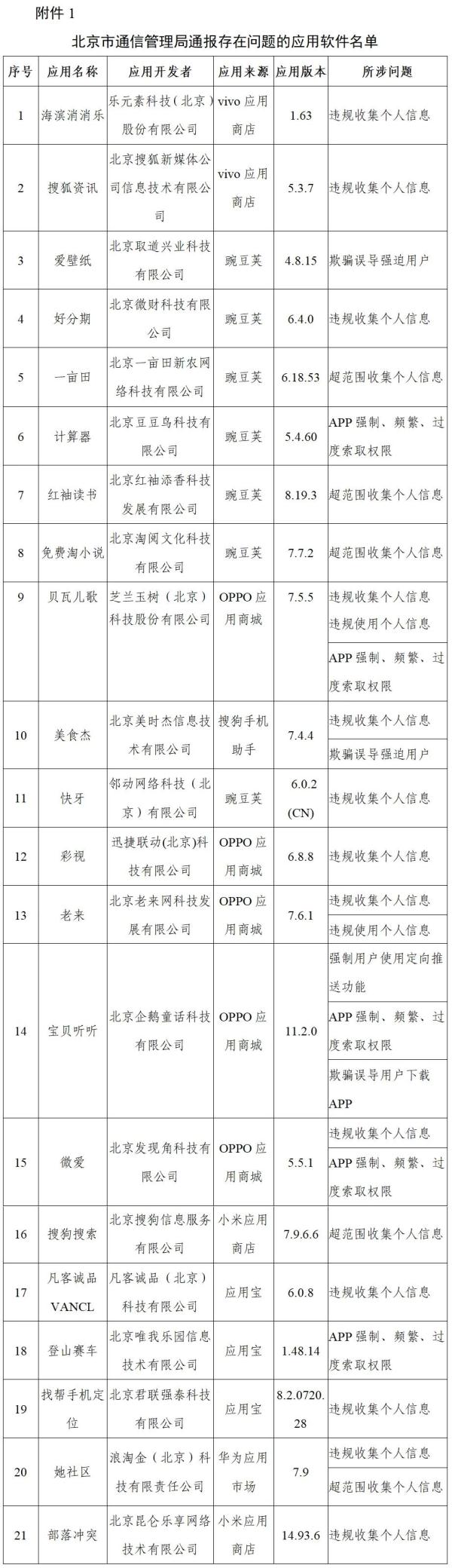 工信部通报搜狐资讯、红袖投标用检测报告读书等210款侵害用户权益行为APP