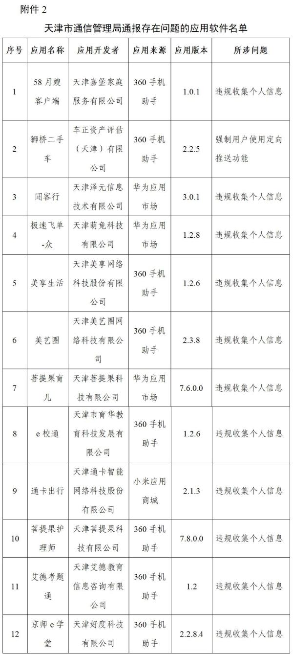 工信部通报搜狐资讯、红袖投标用检测报告读书等210款侵害用户权益行为APP