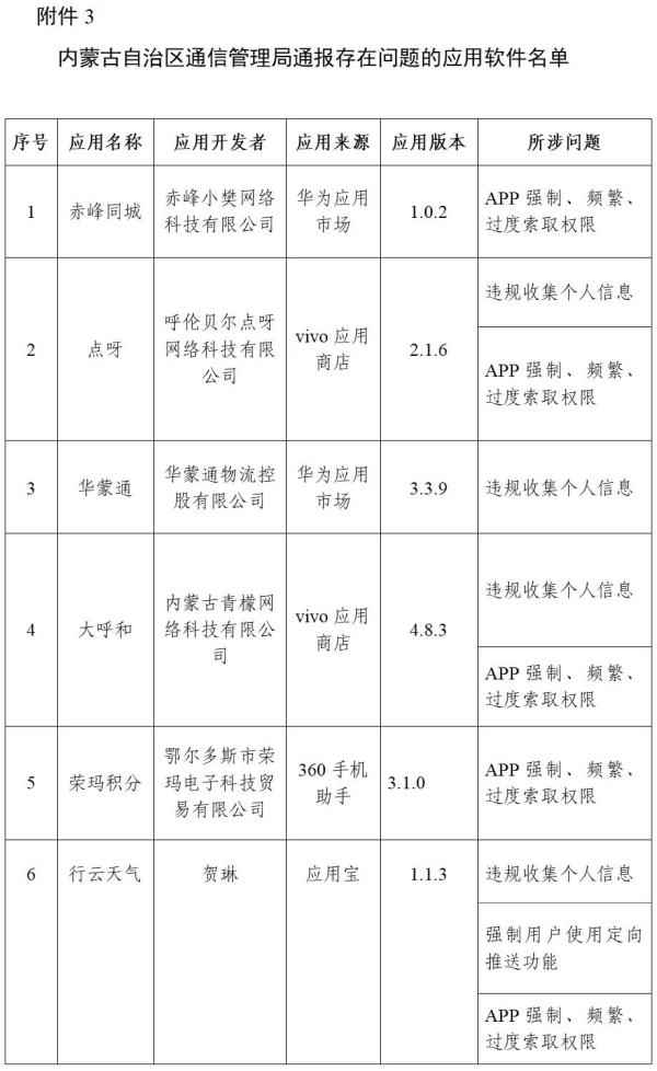 工信部通报搜狐资讯、红袖投标用检测报告读书等210款侵害用户权益行为APP