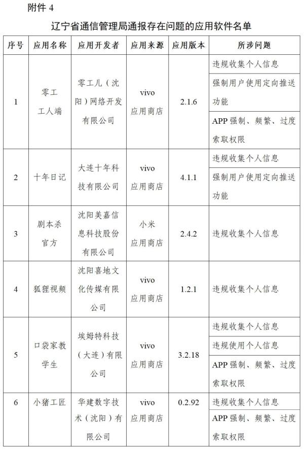 工信部通报搜狐资讯、红袖投标用检测报告读书等210款侵害用户权益行为APP