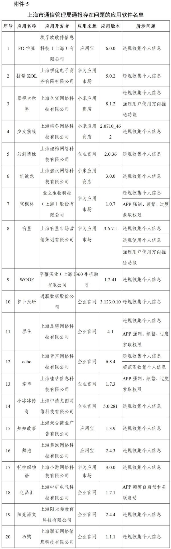 工信部通报搜狐资讯、红袖投标用检测报告读书等210款侵害用户权益行为APP