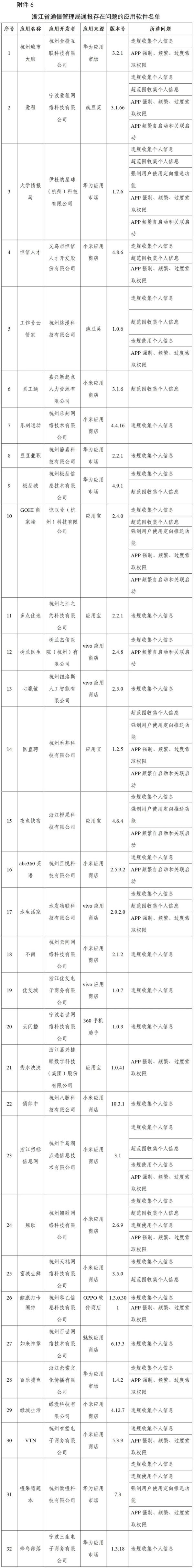 工信部通报搜狐资讯、红袖投标用检测报告读书等210款侵害用户权益行为APP