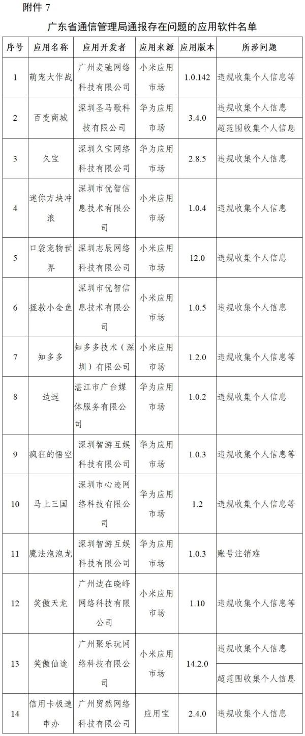 工信部通报搜狐资讯、红袖投标用检测报告读书等210款侵害用户权益行为APP