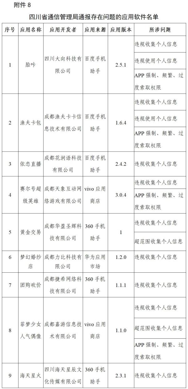 工信部通报搜狐资讯、红袖投标用检测报告读书等210款侵害用户权益行为APP