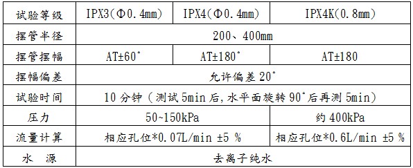 快速温度变化试验箱,ip防护等emc级测试,高低温试验室,恒温恒湿试验室