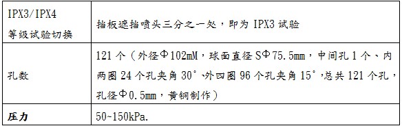 快速温度变化试验箱,ip防护等emc级测试,高低温试验室,恒温恒湿试验室