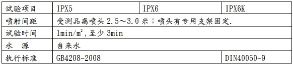 快速温度变化试验箱,ip防护等emc级测试,高低温试验室,恒温恒湿试验室