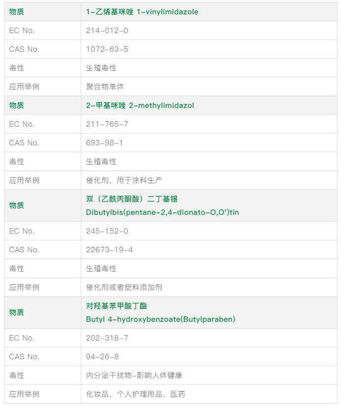 法规更新/欧盟REACH法规IP防护等级认证附录17与SVHC均有重要更新