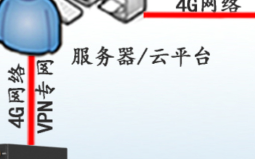 4G工业路由器的稳定性设计参考