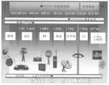 EMC测试的历史与未来