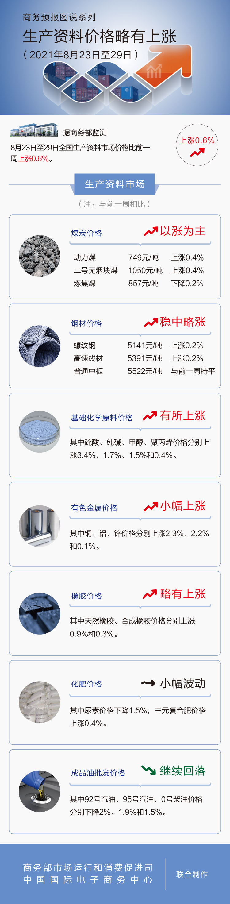 商务部：上周生产加工中心精度检测资料价格略有上涨