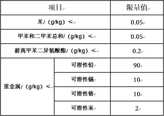 跑道测试（合成材料）(图1)