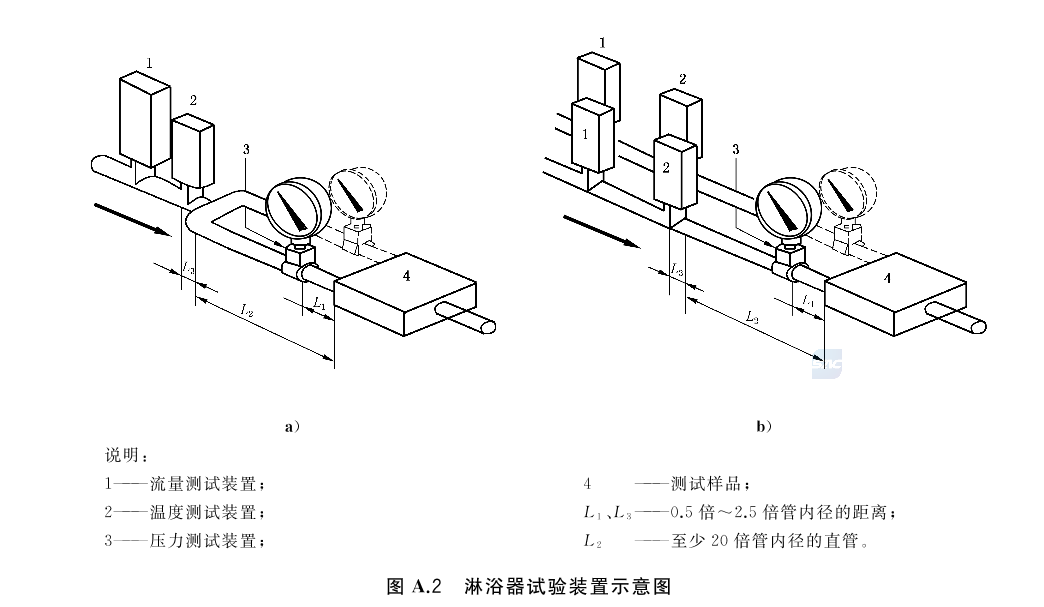 淋浴器水效检测(图1)